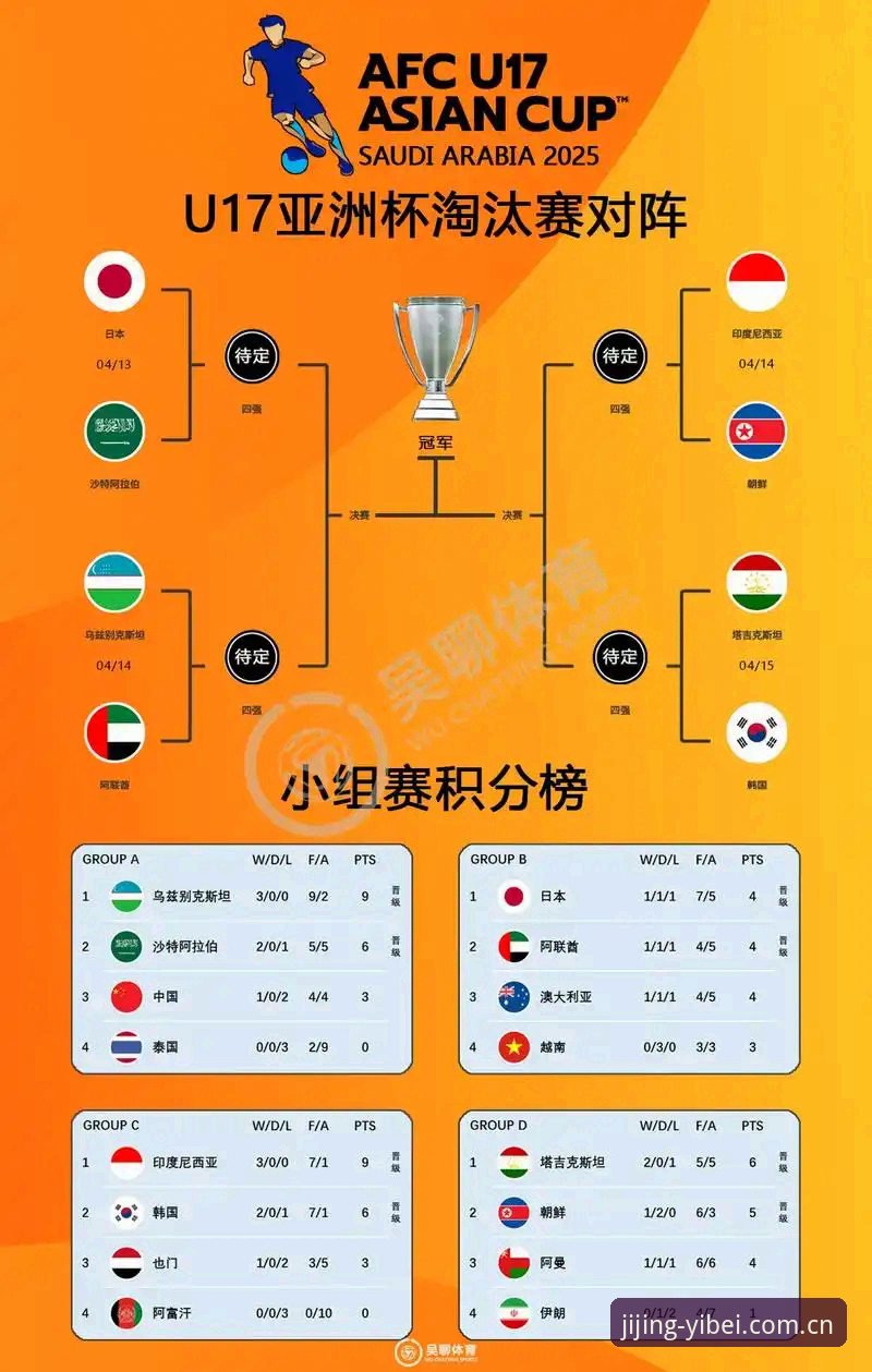 U17世界杯抽签深度评测：中国男女足前景分析与赛事投注体验报告